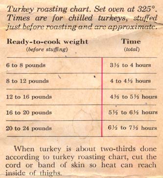 turkey cooking